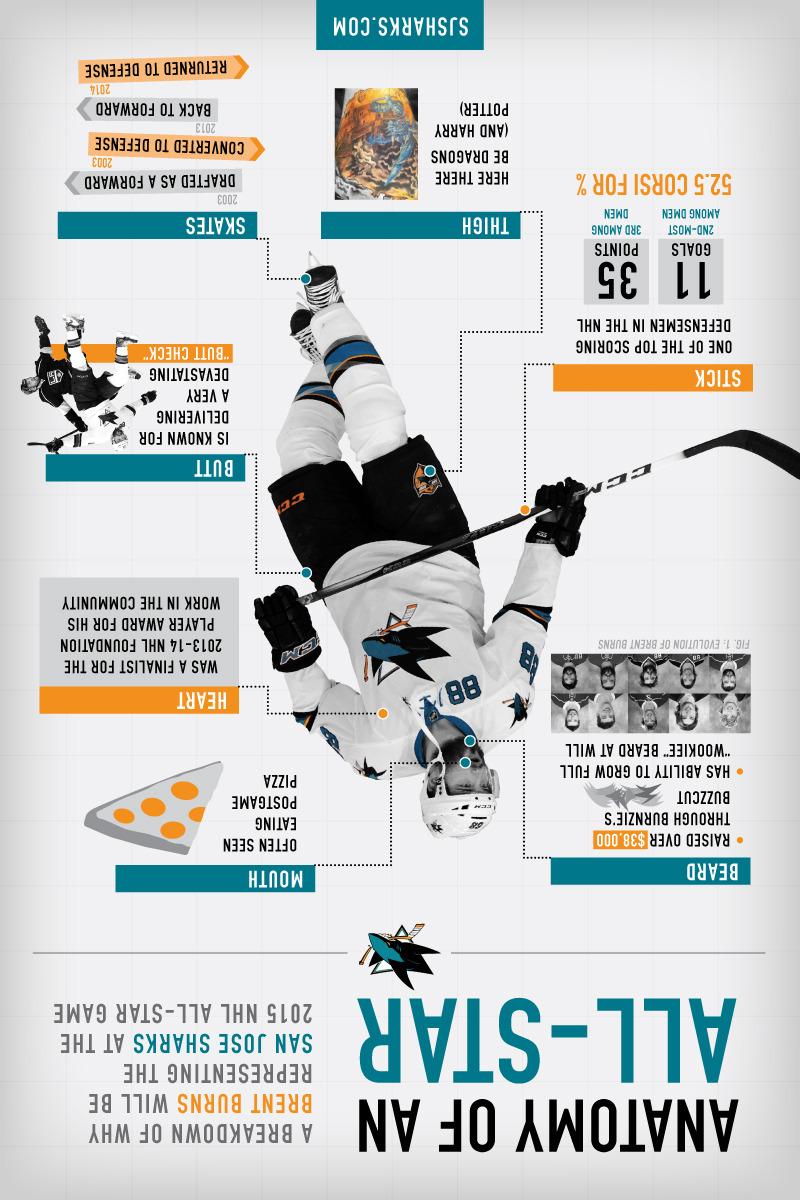 Anatomy of an All Star
