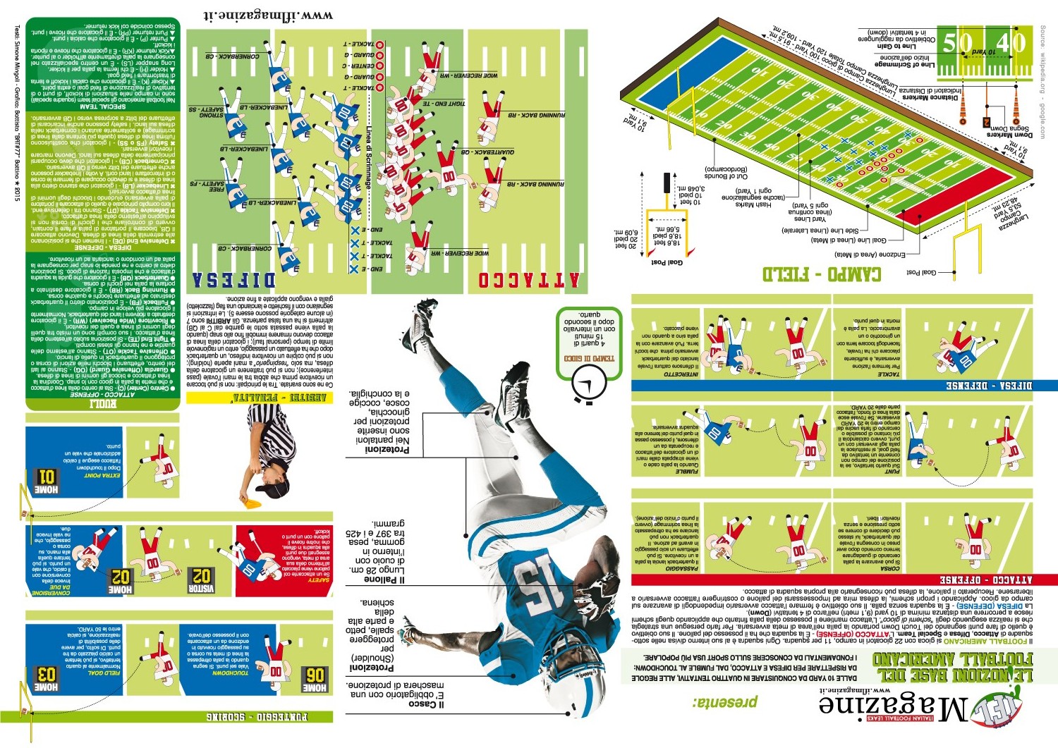 American football infographic